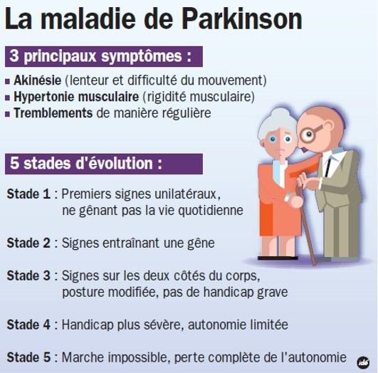 Maladie De Parkinson